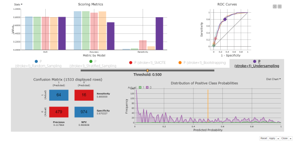 Statistical Sampling Strategies
