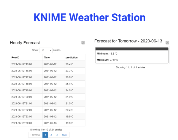 Time Series Temperature Prediction from IoT Sensor Data