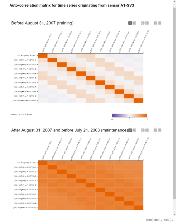 Anomaly Detection for Predictive Maintenance - Exploratory Data Analysis