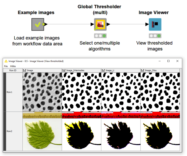 KNIME open source community components