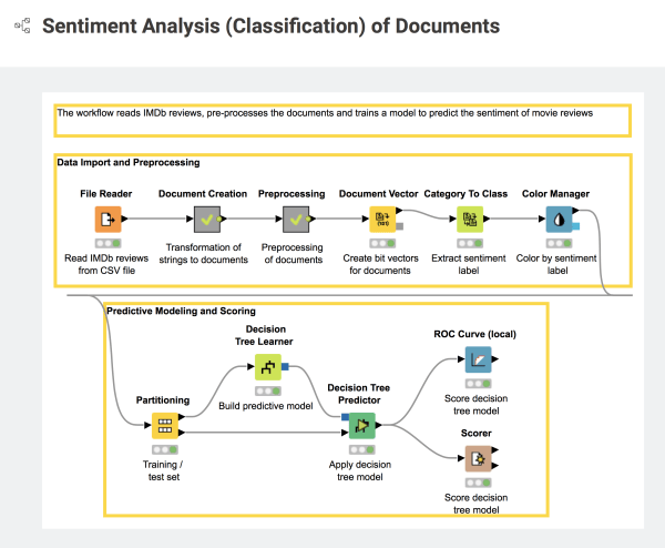 Seven things to do after installing KNIME