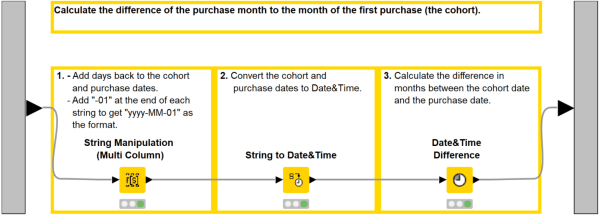 A Cohort Analysis Tutorial in KNIME
