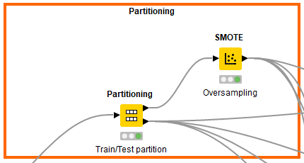 Predicting employee attrition with machine learning