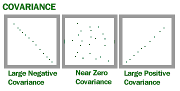 Descriptive Statistics with KNIME