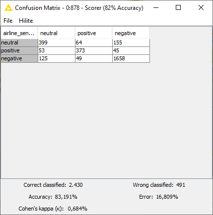 Sentiment analysis with BERT for marketing analytics