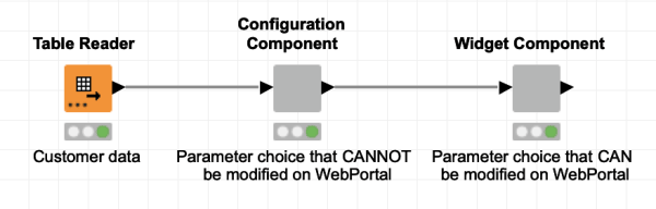 Widget vs Configuration Nodes