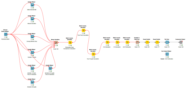 Vancomycin Calculation as a KNIME Data App