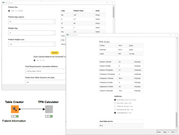 Automating TPN Calculation in KNIME for Quality Care