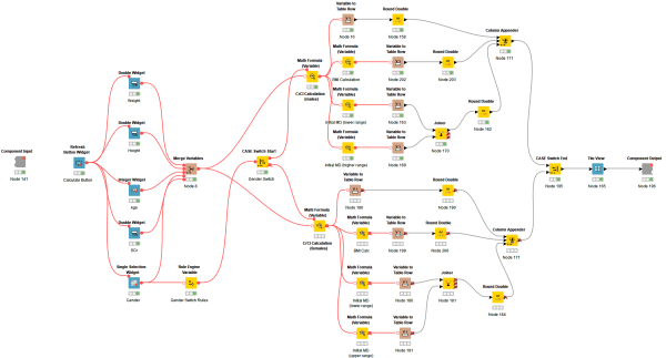 Vancomycin Calculation - As a KNIME Data App