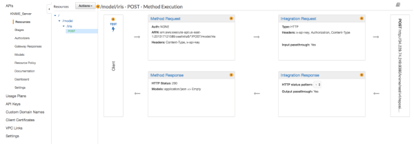 An API created using the AWS Console via a web browser.