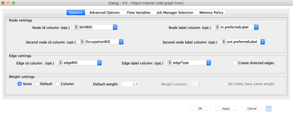 KNIME meets OrientDB
