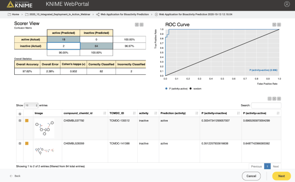 Training an ML model to building a predictive web application in three steps