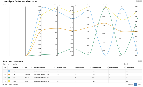 Training an ML model to building a predictive web application in three steps