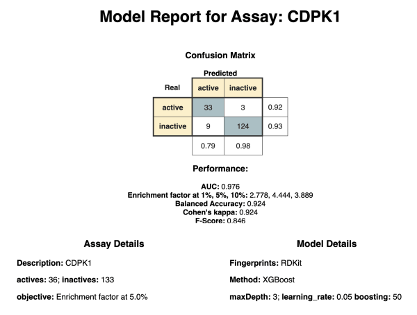 Training an ML model to building a predictive web application in three steps