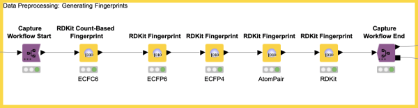 Training an ML model to building a predictive web application in three steps