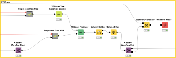 Training an ML model to building a predictive web application in three steps
