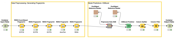 Training an ML model to building a predictive web application in three steps