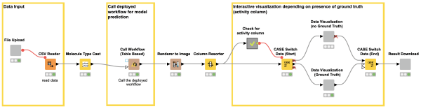 Training an ML model to building a predictive web application in three steps