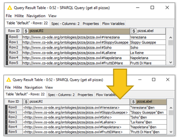KNIME meets the semantic web
