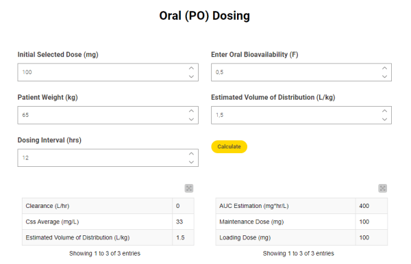 Digital Healthcare with KNIME