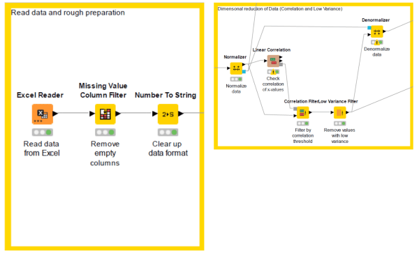 LSS Belts: Overcome increasing complexity and poor data quality with data-driven technologies
