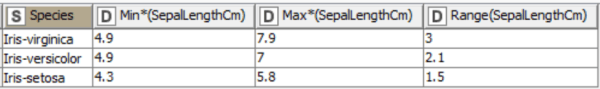 Descriptive Statistics with KNIME