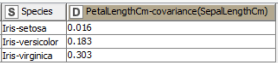 Descriptive Statistics with KNIME