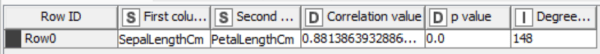 Descriptive Statistics with KNIME