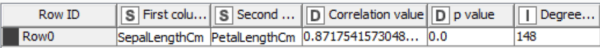 Descriptive Statistics with KNIME