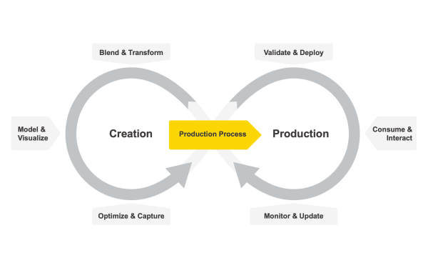 The Data Science Life Cycle: A New Standard for Operationalizing Data Science