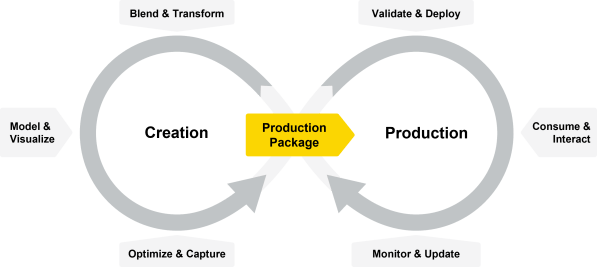 KNIME Edge - Now You Can Build Data Science Inference Services within KNIME