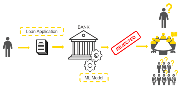 XAI for Transparent Credit Scoring