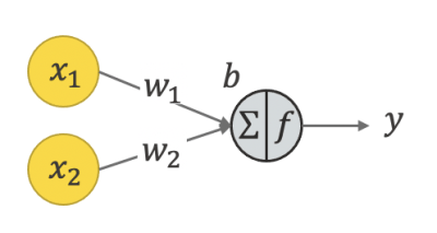 A Friendly Introduction to Deep Neural Networks