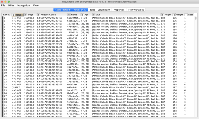 Data anonymization in KNIME