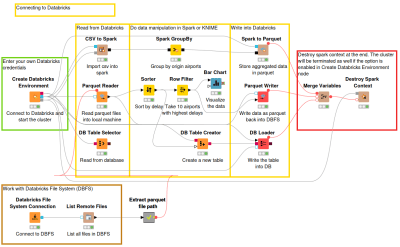 KNIME on Databricks