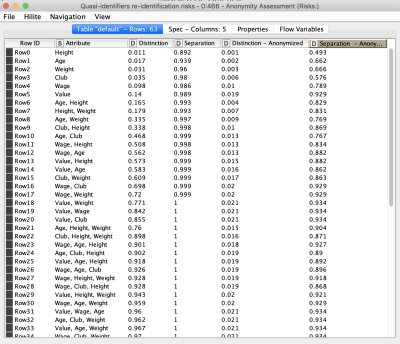 Data anonymization in KNIME