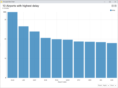 KNIME on Databricks