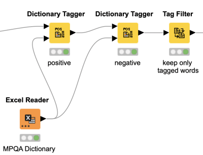 Lexicon-based sentiment analysis