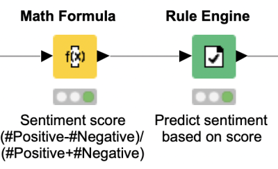 Lexicon-based sentiment analysis