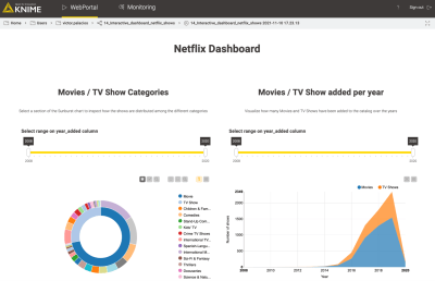 Widget vs Configuration Nodes