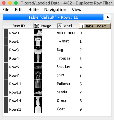 Introduction to Deep Neural Networks