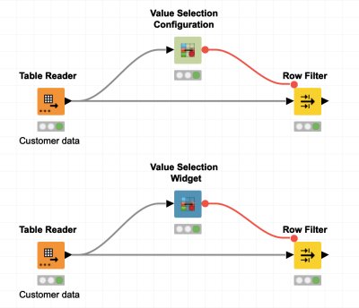 Widget vs Configuration Nodes