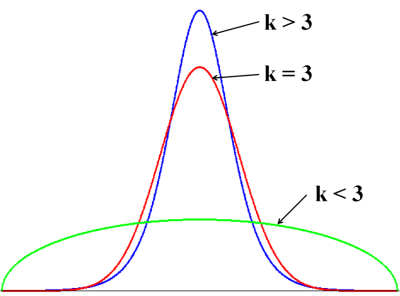 Descriptive Statistics with KNIME