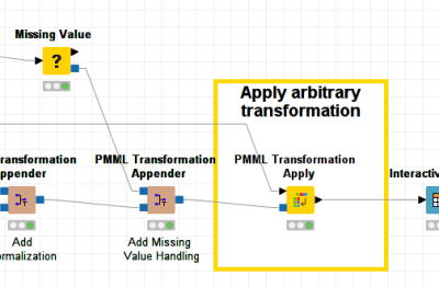 PMML Transformation Applier