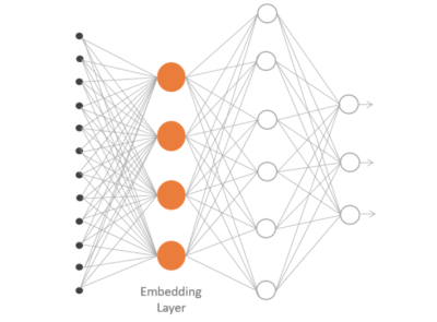 Embedding Layer
