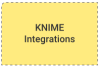 Integrations