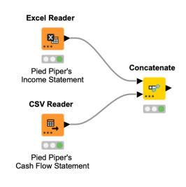 IBanking Analysts, Here's What You Can Automate About Your Job Without IT