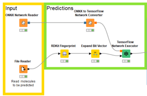 Interactive bioactivity prediction with multi-task neural networks