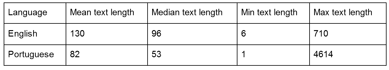 BERT Text Classification for Everyone